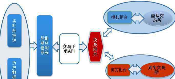 套利模型 套利模型是什么?套利定價理論的基本機制是怎樣的?