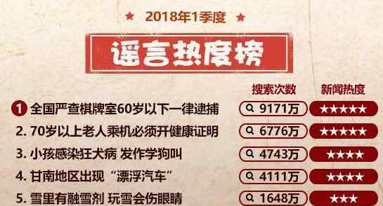 付款碼截圖能用嗎 2018年一季度謠言熱度榜top10 微信付款碼截圖能被盜嗎