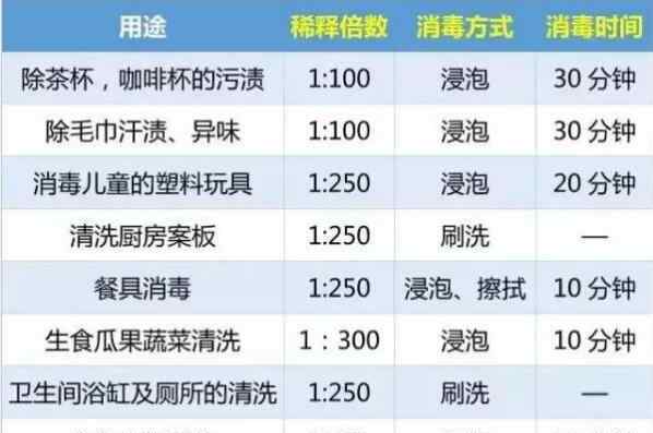 消毒消殺 【防疫課堂－消殺篇2】別讓“消毒”變“投毒” 84 消毒液這樣用！