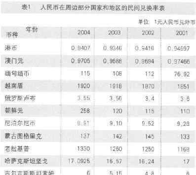 朝鮮用什么貨幣 朝鮮幣對(duì)人民幣匯率是什么，朝鮮當(dāng)?shù)厮皆趺礃幽兀?></a></div>
              <div   id=