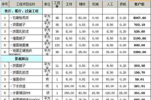 90平米房屋裝修費(fèi)用要多少錢 裝修90平米房子需要多少錢  新房裝修要注意什么