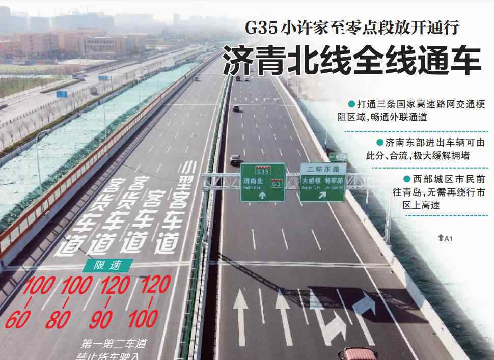 g35高速公路 G35濟廣高速小許家至零點段放開通行 濟青高速北線全線通車