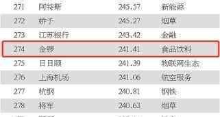 中國(guó)最有價(jià)值品牌排行榜 金鑼以241.41億榮登“2020中國(guó)500最具價(jià)值品牌”榜單