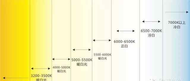 led水晶燈飾照明 【歐普照明】為什么LED水晶燈只選擇歐普