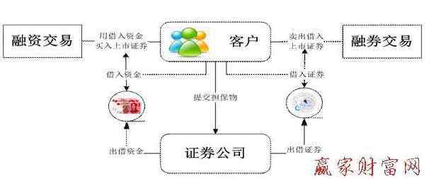 融資融券余額查詢 融資融券余額查詢?cè)趺床椋咳谫Y融券余額對(duì)股票有什么影響？