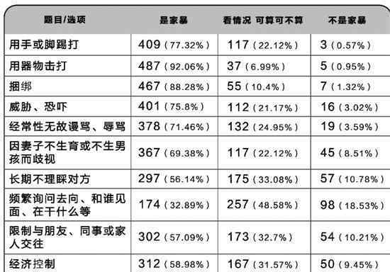 給老公500算家暴 活久見！給老公500算家暴 愛使小性子的夫妻這些情況要注意了