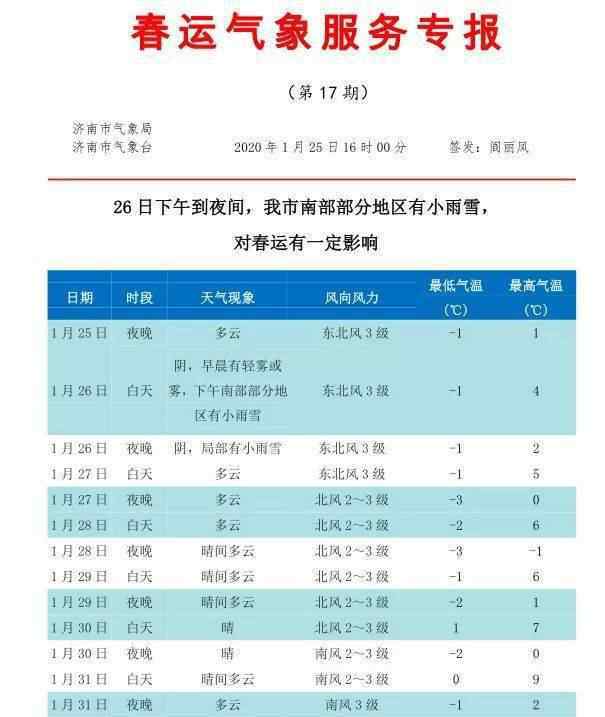 濟南溫度 注意了！冷空氣+小雨雪今天就到，濟南最新天氣預報來了！