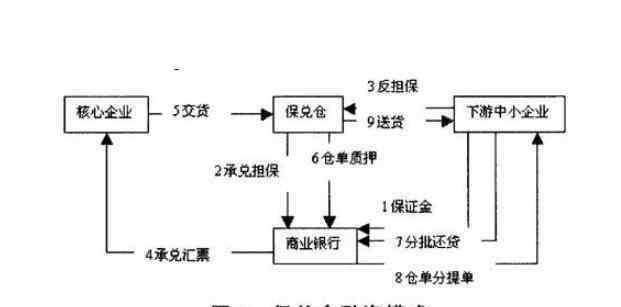 天使輪融資是什么意思 融資是什么意思，天使輪融資、A輪融資、B輪融資等都是什么含義？