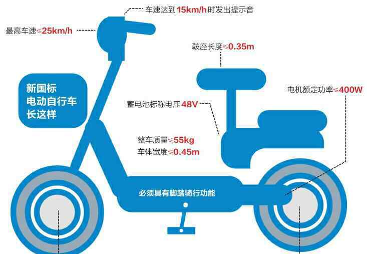 電動自行車需要上牌嗎 電動車掛牌倒計時 濟南準(zhǔn)備咋樣了