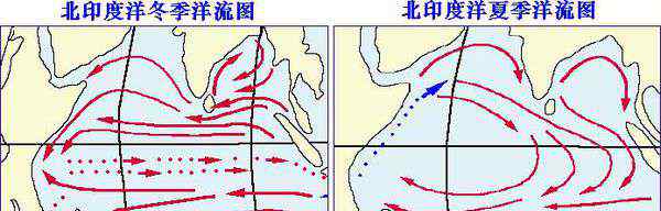 北印度洋季風(fēng)洋流 北印度洋季風(fēng)環(huán)流求成因,方向,影響.越詳細(xì)越好.感激不盡.