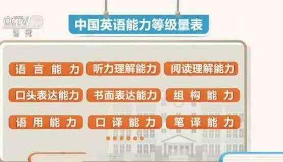 英語級(jí)別劃分 英語能力等級(jí)量表 從低到高劃分為基礎(chǔ)、提高和熟練3個(gè)階段共9個(gè)等級(jí)