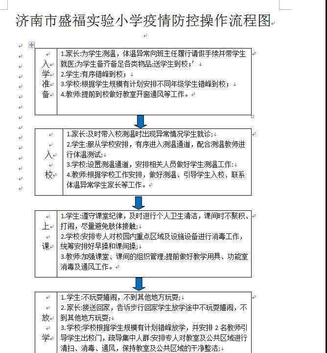 撐起雨傘 防疫演練 科學(xué)防控演練 用心為學(xué)生撐起“保護(hù)傘”——濟(jì)南市盛福實驗小學(xué)防疫防控演練