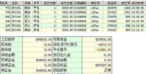 期貨模擬交易 期貨模擬交易是什么意思，期貨模擬交易目的