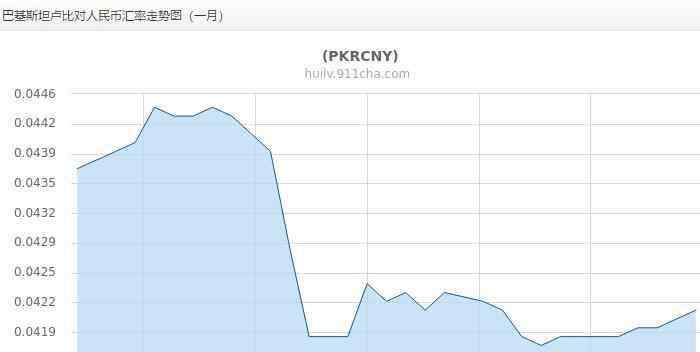巴基斯坦貨幣匯率 巴基斯坦貨幣匯率是多少，巴基斯坦經(jīng)濟水平怎么樣