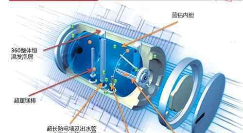 怎樣清洗熱水器 自己怎樣清洗電熱水器 電熱水器清洗注意事項(xiàng)