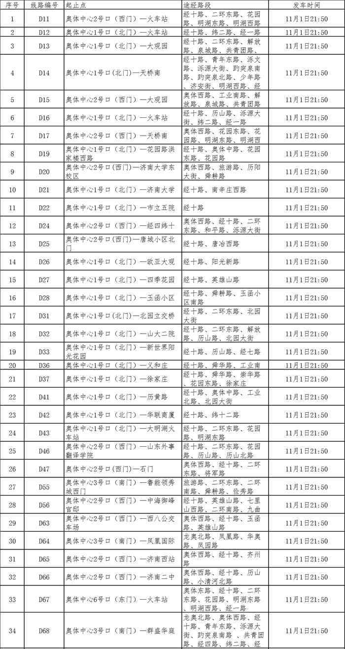 濟(jì)南奧體中心公交車 球迷專線！濟(jì)南以?shī)W體為中心開(kāi)通35條定制公交看看經(jīng)過(guò)你家么？