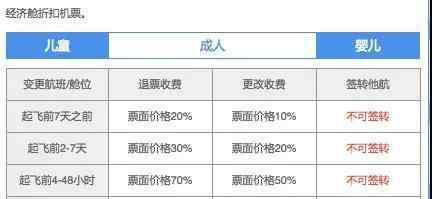 改簽后可以退票嗎 特價(jià)機(jī)票可以退改簽了 但這些事情你要知道！