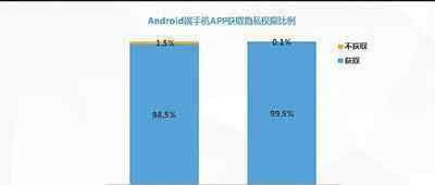 手機定位 定位技術(shù)盯上聊天軟件 我們的個人隱私該如何守護