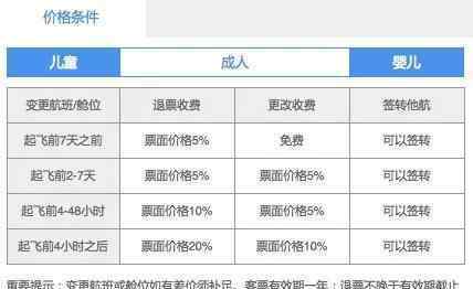 改簽后可以退票嗎 特價(jià)機(jī)票可以退改簽了 但這些事情你要知道！