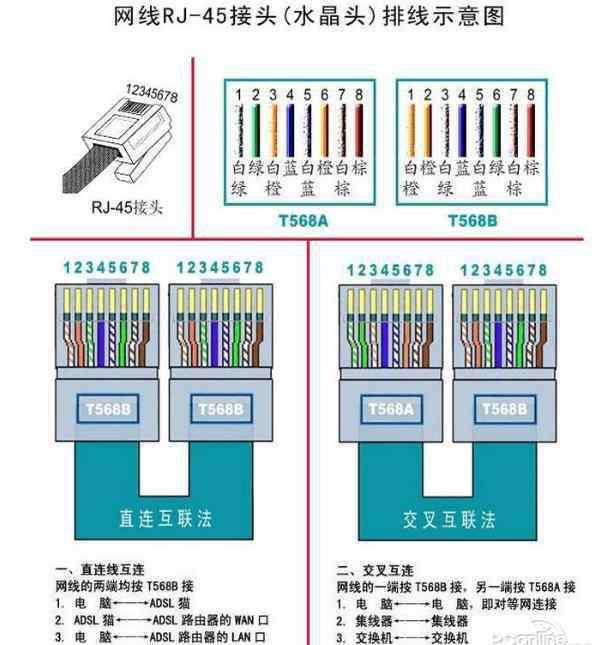 網(wǎng)線排序 電腦網(wǎng)線排序