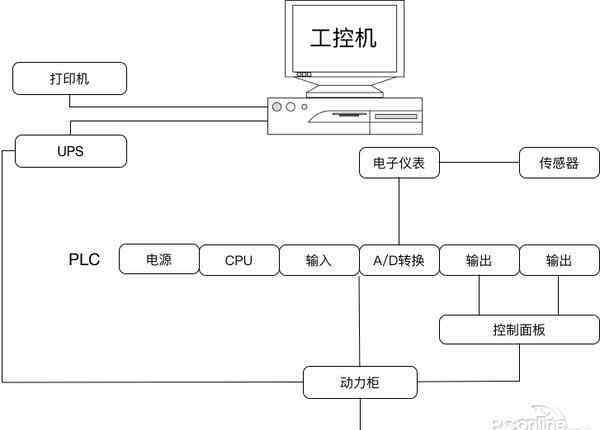 上位機(jī) 上位機(jī)是什么意思