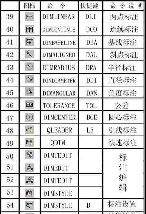 cad炸開快捷鍵 CAD常用命令、快捷鍵和命令說明大全