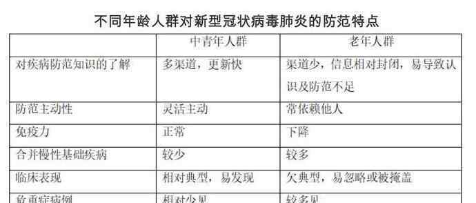 老年人防范新型冠狀病毒肺炎指南 鐘南山院士團(tuán)隊發(fā)布老年人防范新型冠狀病毒肺炎指南