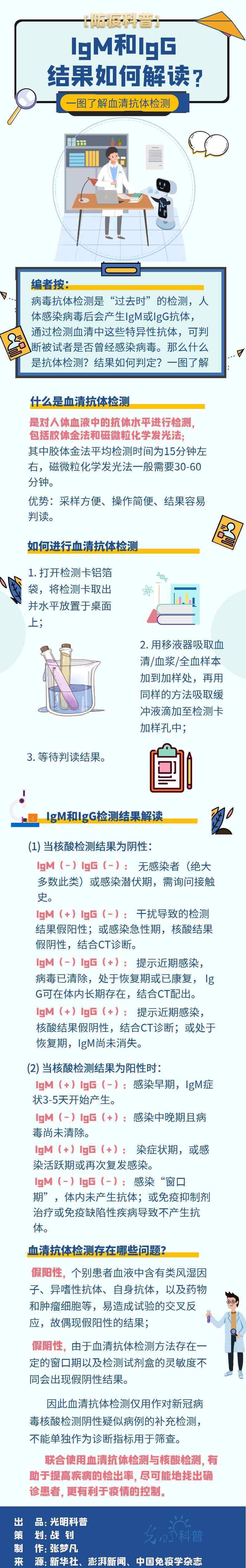 igm和igg的區(qū)別 【防疫科普】IgM和IgG結(jié)果如何解讀？一圖了解血清抗體檢測