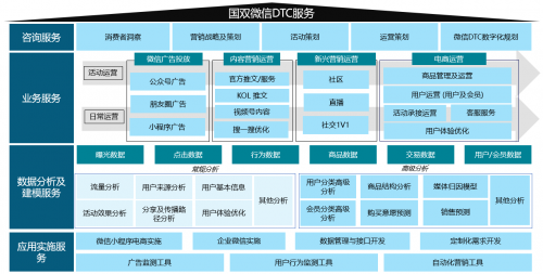 從驅(qū)動(dòng)DTC模式到引領(lǐng)產(chǎn)業(yè)數(shù)字化變革，國(guó)雙大快消的“野望” 事件詳情到底是怎樣？