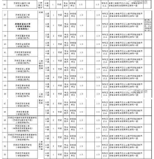 濟(jì)南歷城區(qū)教師招聘 濟(jì)南招184名在編中小學(xué)教師 專科及以上都能報