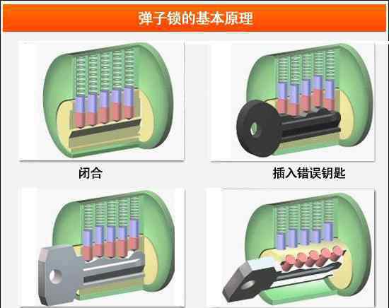 鑰匙安全分類(lèi)圖 防盜門(mén)鎖具種類(lèi)大全 打造安全之家