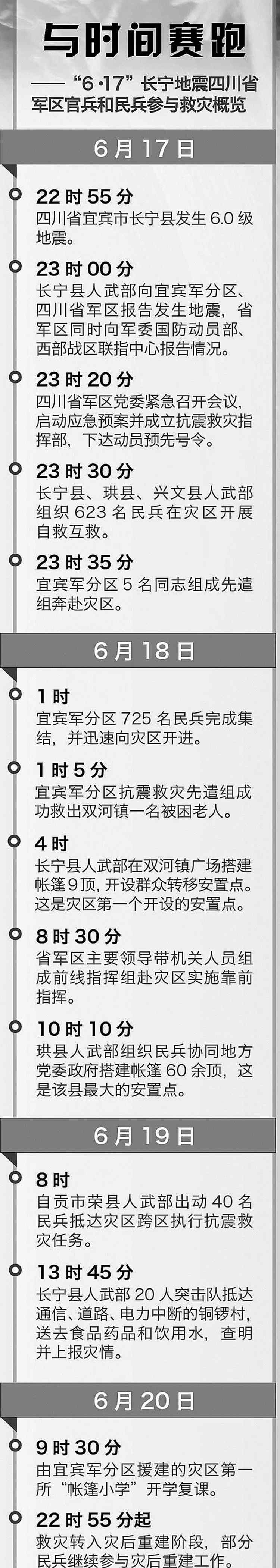 姜永申 地震突然來臨，他們必須沖在最前面