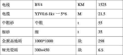 建筑材料價(jià)格 建筑材料價(jià)格表 建筑材料價(jià)格信息