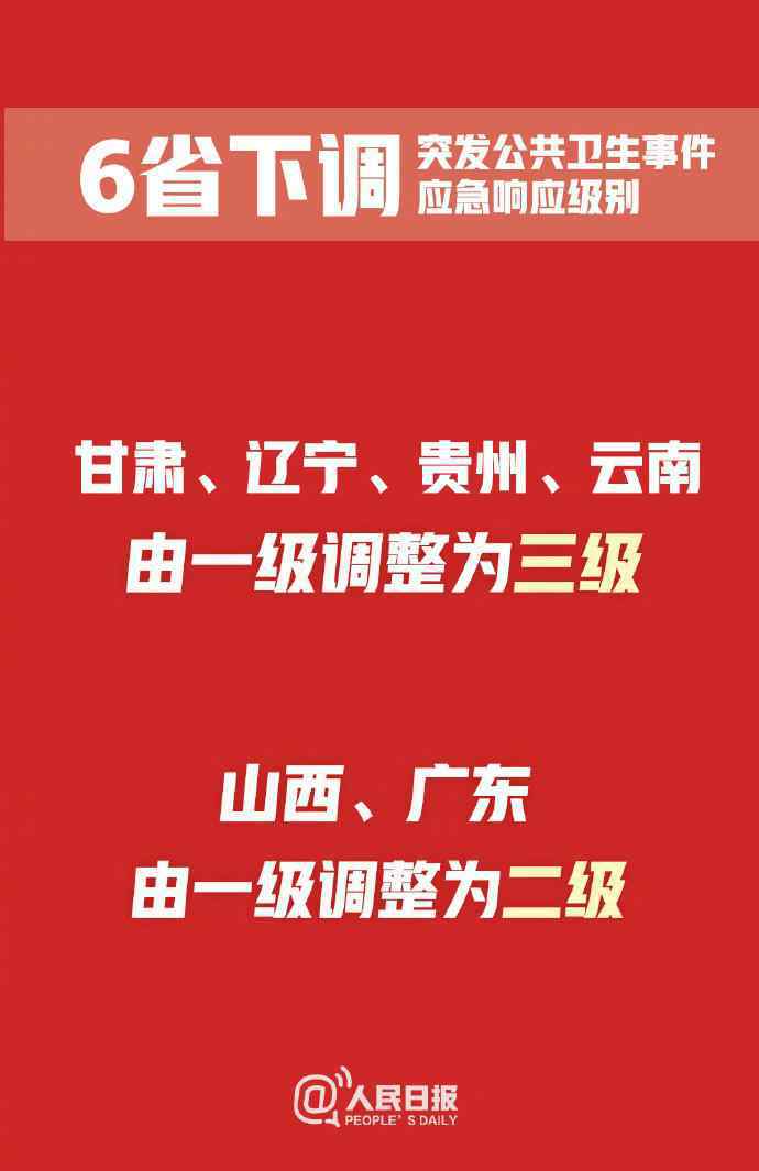 已有6省降低應(yīng)急響應(yīng)級(jí)別 全國(guó)已有6省份降低應(yīng)急響應(yīng)級(jí)別