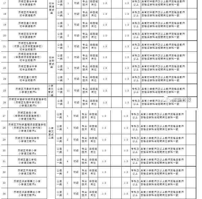 濟(jì)南歷城區(qū)教師招聘 濟(jì)南招184名在編中小學(xué)教師 ?？萍耙陨隙寄軋?></a></li><li><a href=