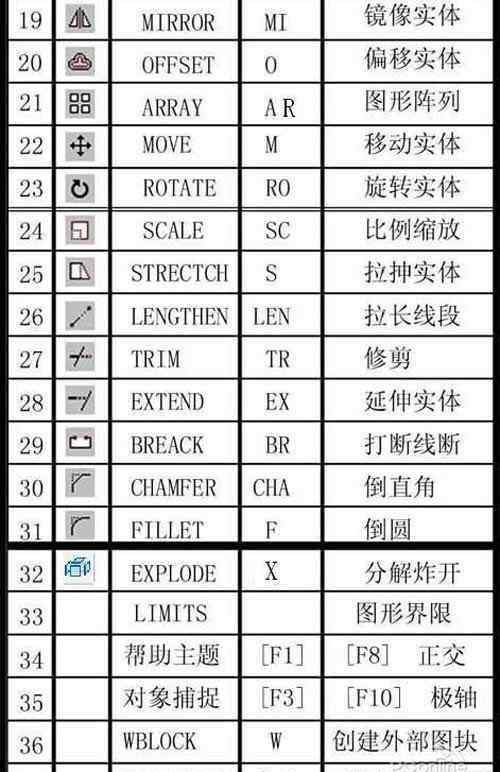 cad炸開快捷鍵 CAD常用命令、快捷鍵和命令說明大全