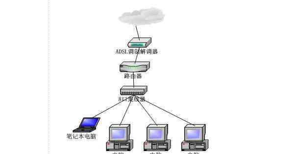 筆記本網(wǎng)速慢如何解決 電腦網(wǎng)速慢怎么解決