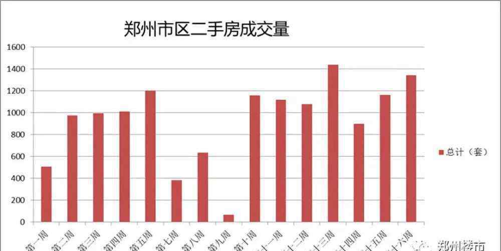 鄭州樓盤信息 大數(shù)據(jù)告訴你，最真實的鄭州樓市信息