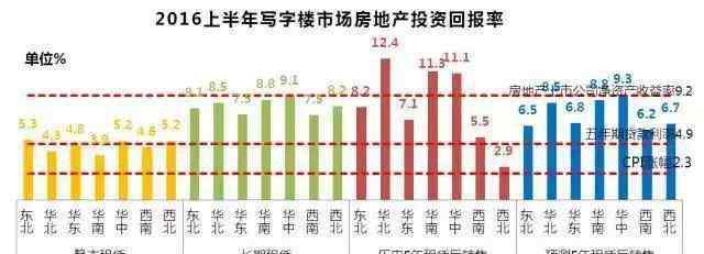 鄭州寫(xiě)字樓租賃 鄭州高端寫(xiě)字樓回暖已成定局，可惜不是每一個(gè)人都能撿漏……