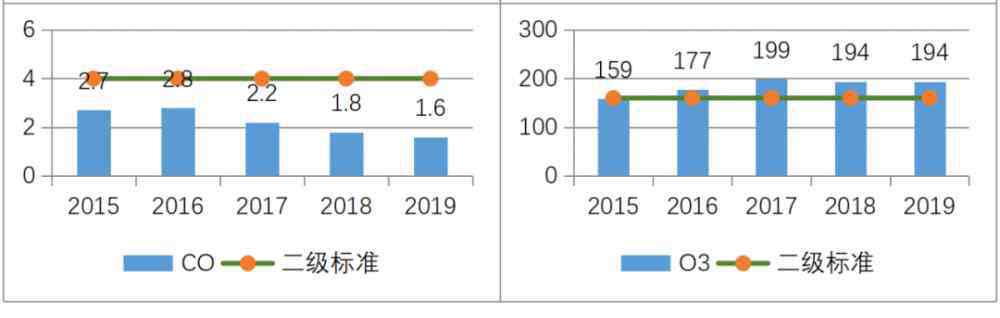 鄭州空氣質量 這幾年鄭州空氣質量改善效果如何？市生態(tài)環(huán)境局交了份“作業(yè)”