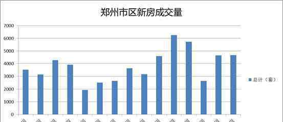 鄭州樓盤信息 大數(shù)據(jù)告訴你，最真實的鄭州樓市信息