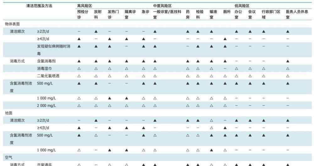 鄭艷玲 《中華全科醫(yī)師雜志》發(fā)布新型冠狀病毒感染基層防控指導意見