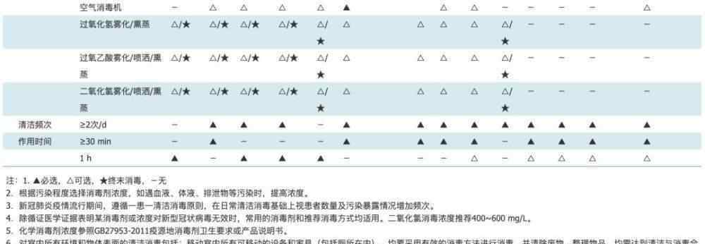 鄭艷玲 《中華全科醫(yī)師雜志》發(fā)布新型冠狀病毒感染基層防控指導意見