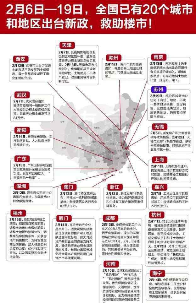 鄭州新房 2020年在鄭州買(mǎi)房，請(qǐng)認(rèn)真看完此篇