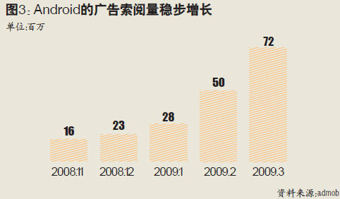 移動帝國 Google：移動帝國初長成