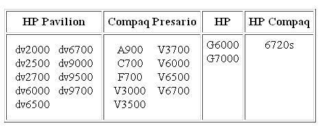 hp電池 惠普宣布召回7萬塊電池 中國區(qū)將免費(fèi)更換