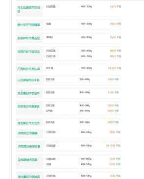 鴿子價格 今日全國各省份地區(qū)鴿子價格行情