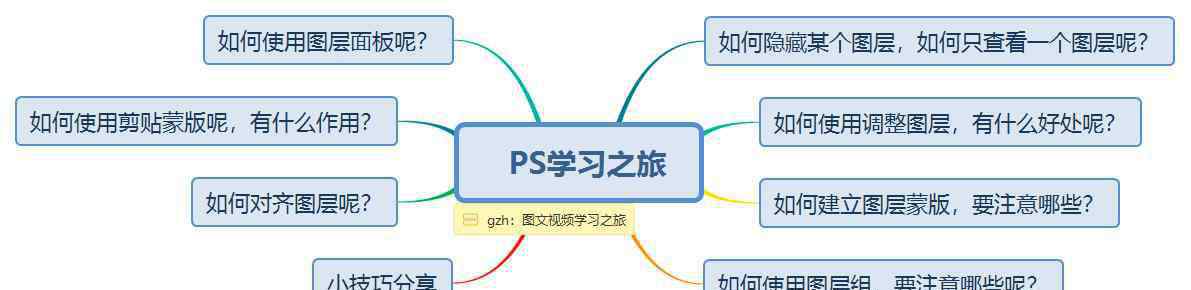 ps技巧 學好PS前需要知道的8種圖層小技巧，這些你都會嗎？