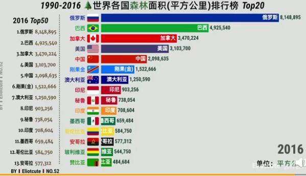 BBC稱中國(guó)植樹造林的作用被低估了 究竟是怎么一回事