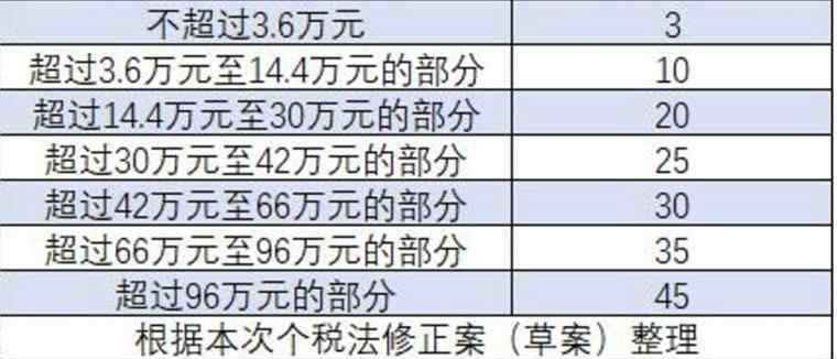 個稅計算器在線計算 5000起征點個稅在線計算器 還可靠公式計算個稅